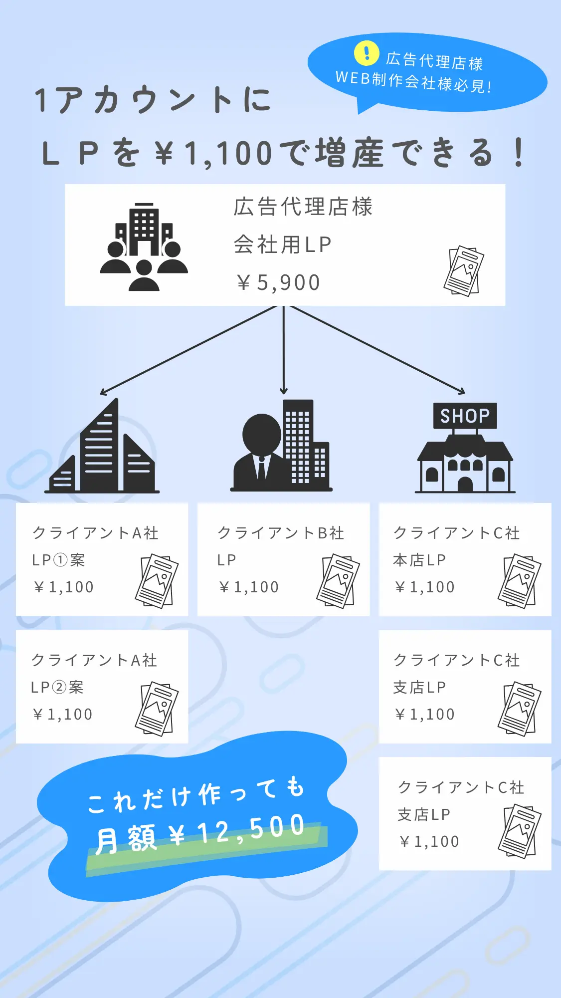 LPは1100円で増産できます。