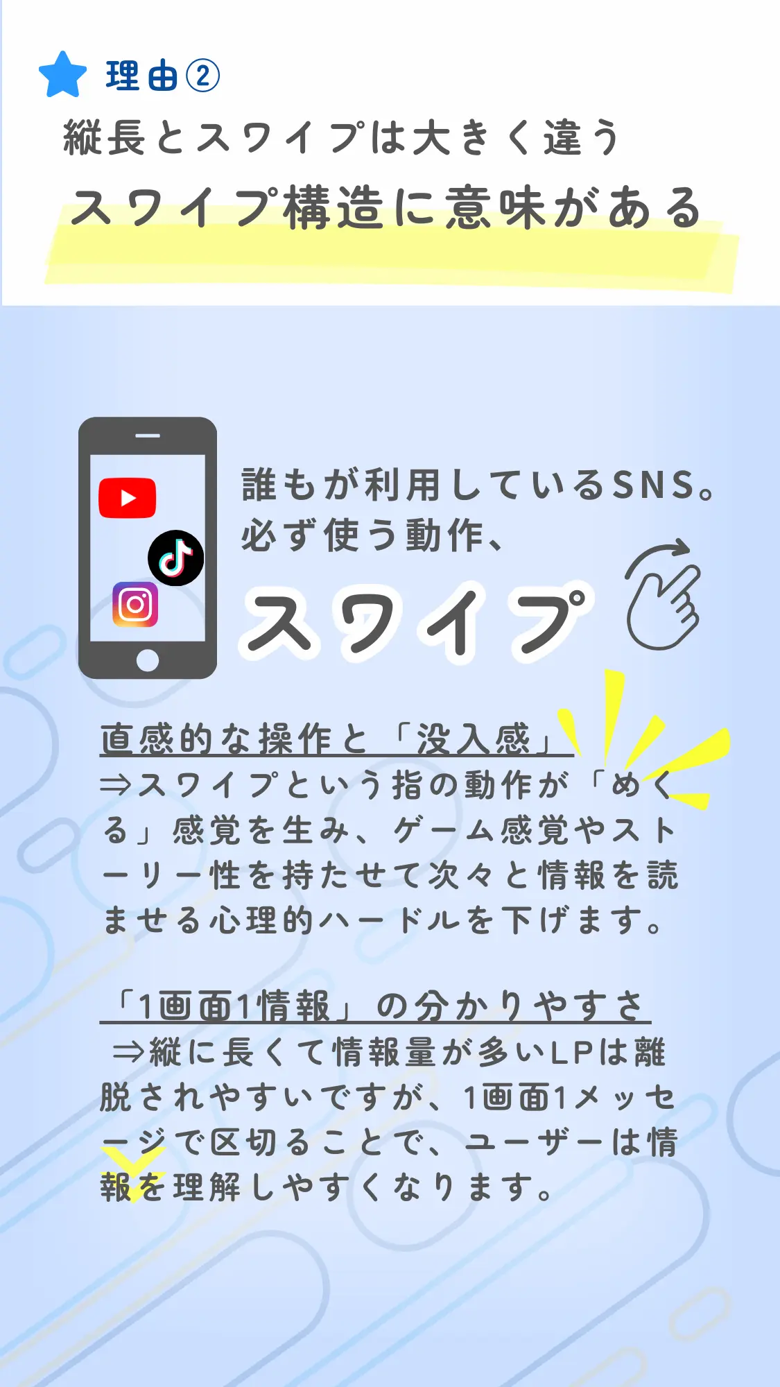 スワイプが凄い理由　スワイプ構造