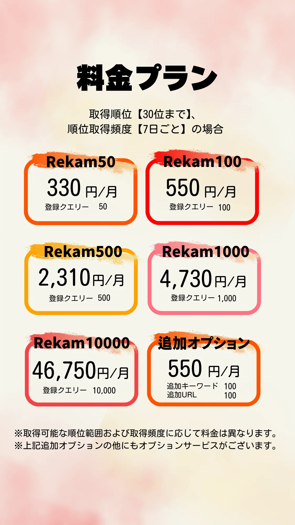 Rekamの料金プラン
