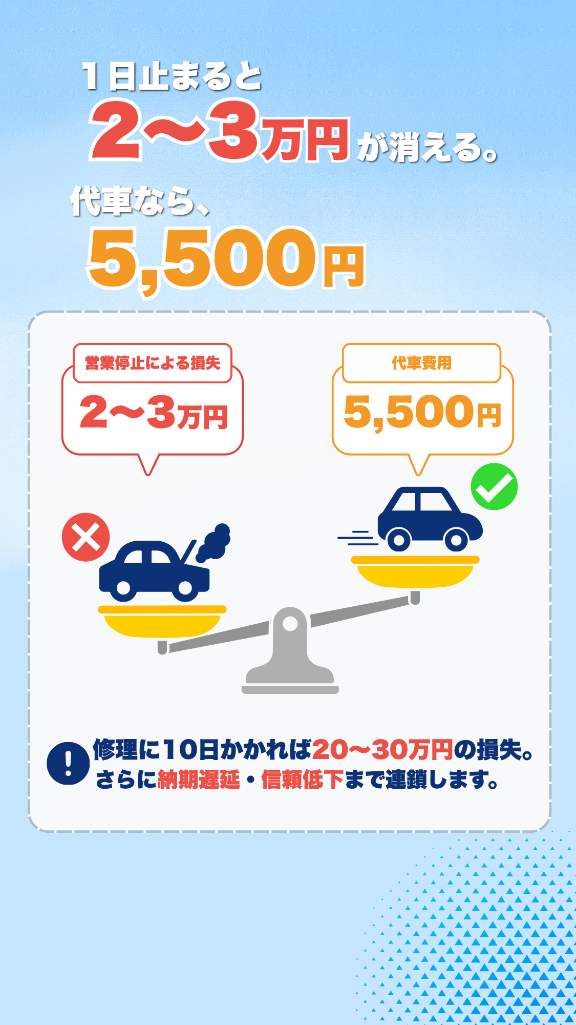営業停止と代車、どっちが負担になる？