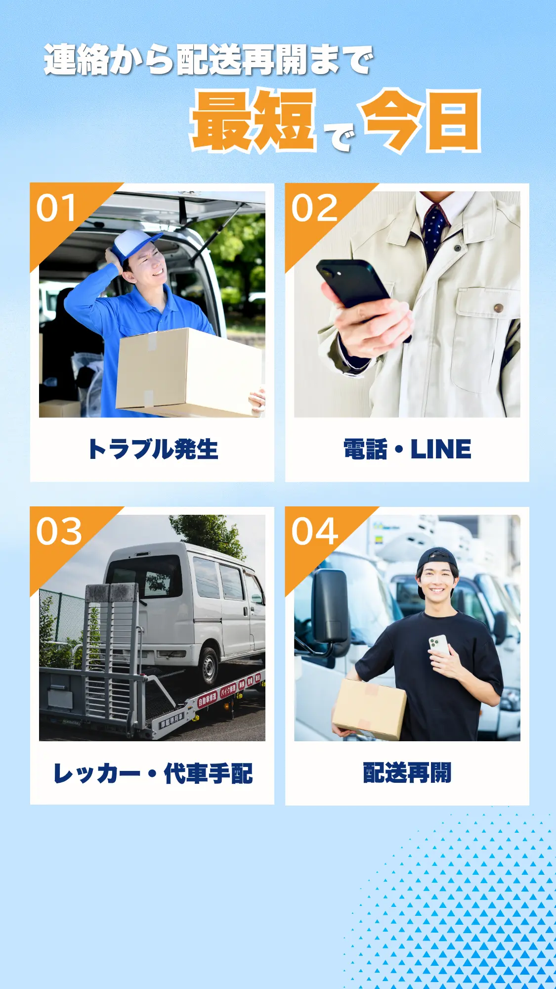 連絡から配送までの流れ