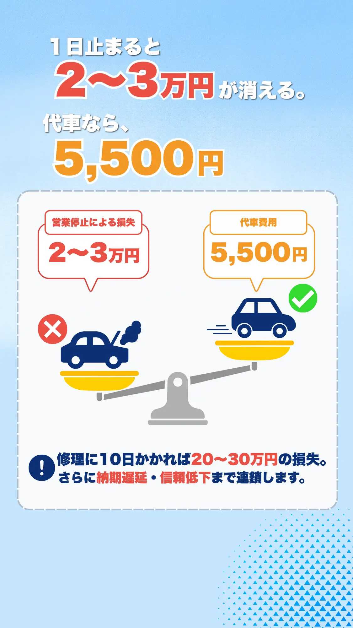 営業停止と代車、どっちが負担になる？