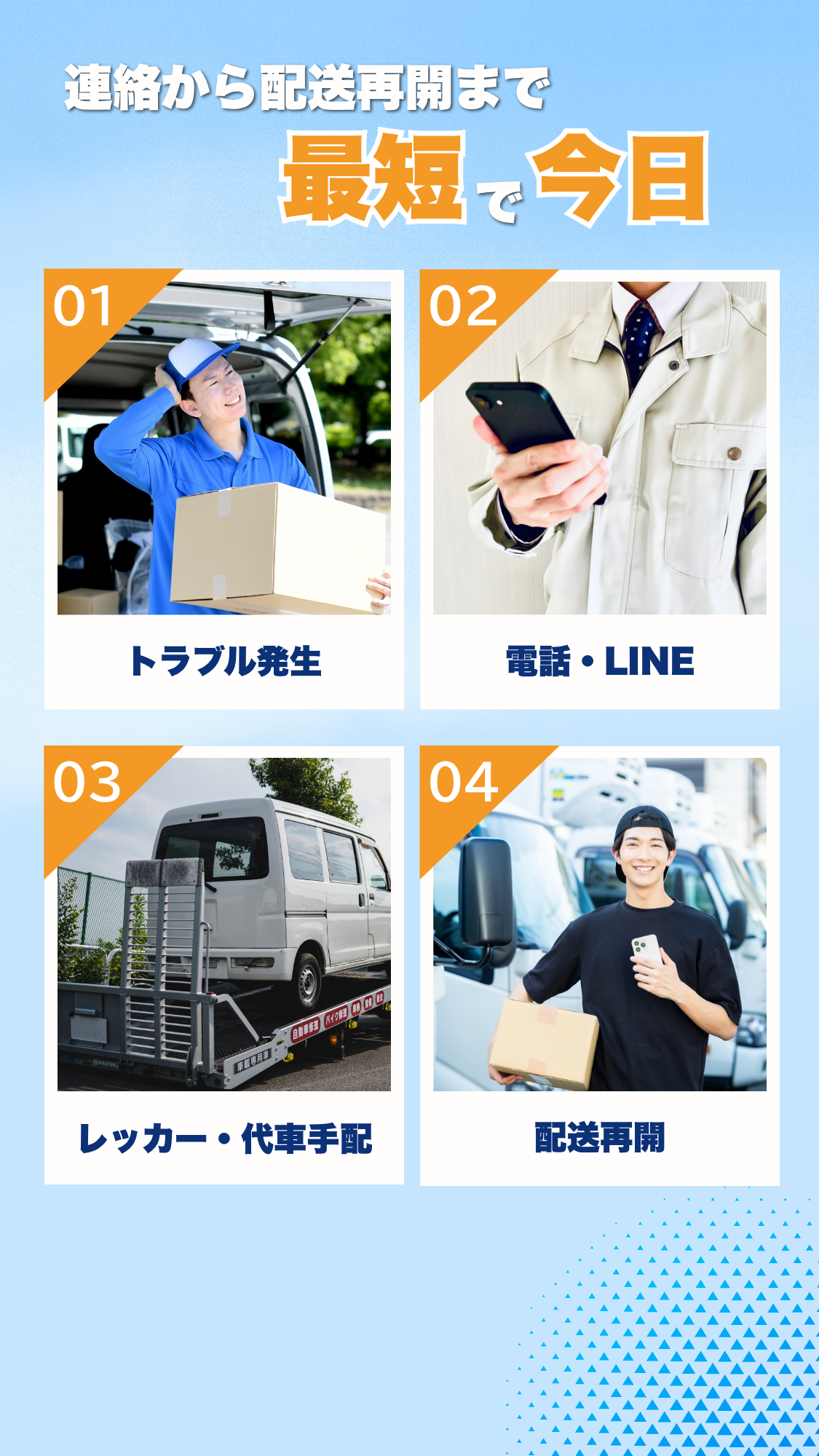 連絡から配送までの流れ