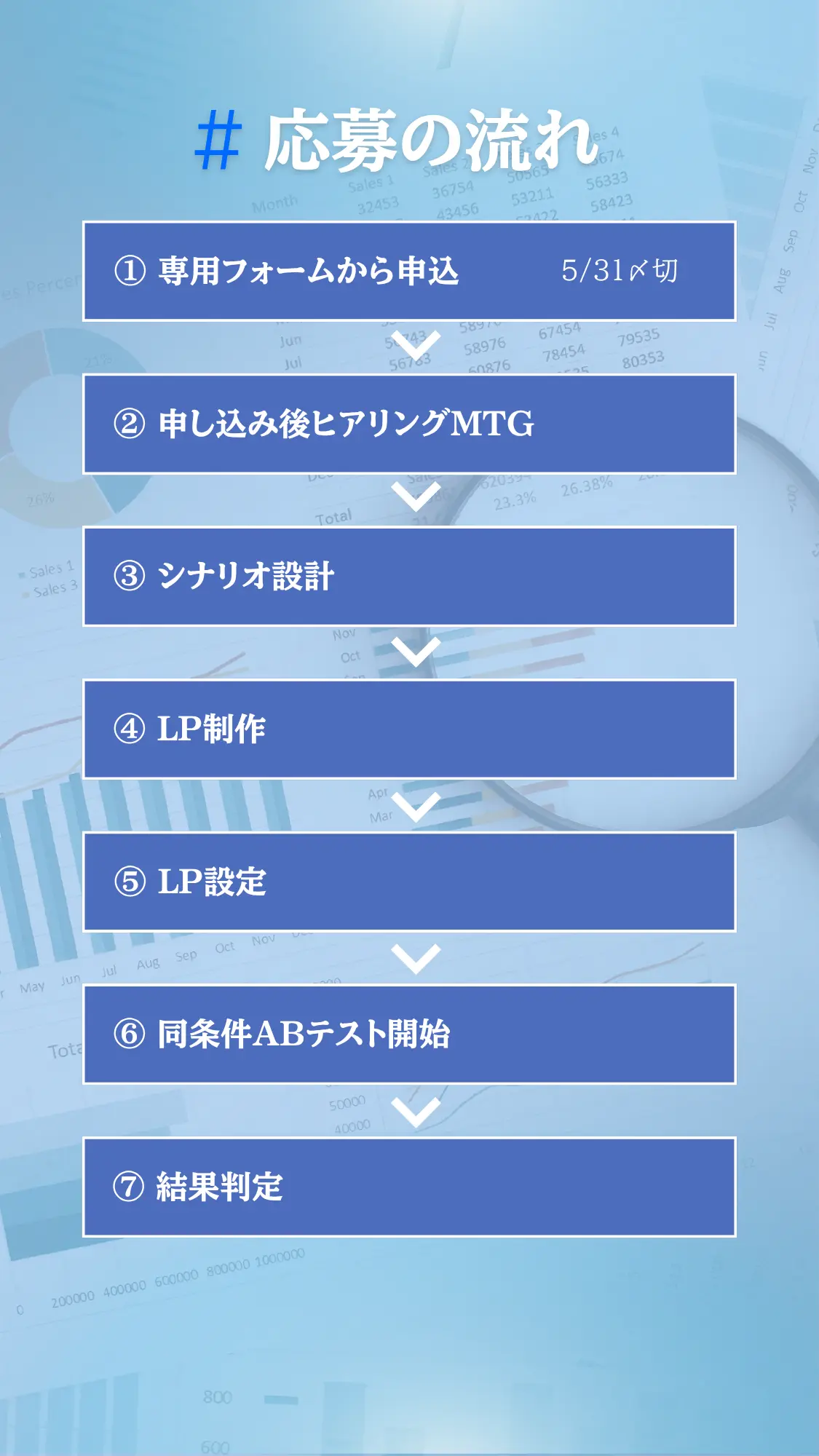 応募の流れ